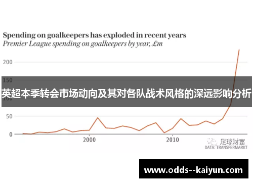 英超本季转会市场动向及其对各队战术风格的深远影响分析 英超本季转会市场动向及其对各队战术风格的深远影响分析