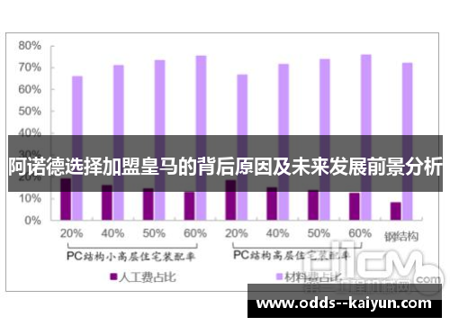 阿诺德选择加盟皇马的背后原因及未来发展前景分析